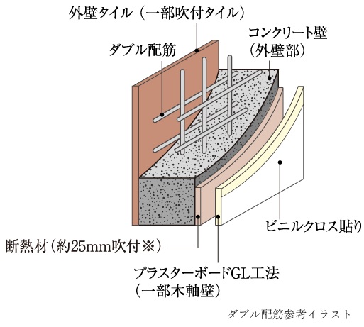 ダブル配筋