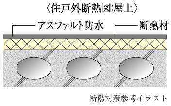 断熱対策