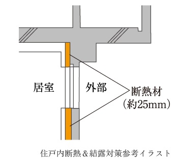 住戸内断熱＆結露対策
