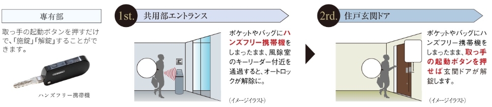 ハンズフリーキー・非接触キーの混在使用可能でセキュリティ性を高め、快適性も追求しました。