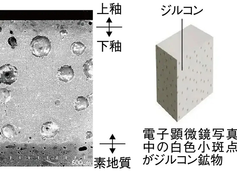 ハイパーキラミック