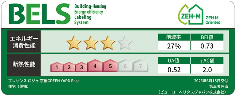 建築物省エネルギー性能表示
プレサンス ロジェ 京橋GREEN YARD Ease