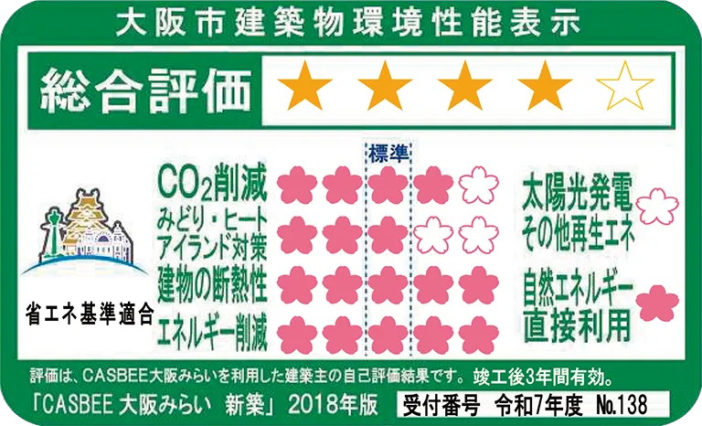 CASBEE（大阪市建築物環境配慮評価システム）
