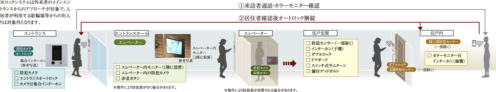 日々の安心を見守る先進のセキュリティ