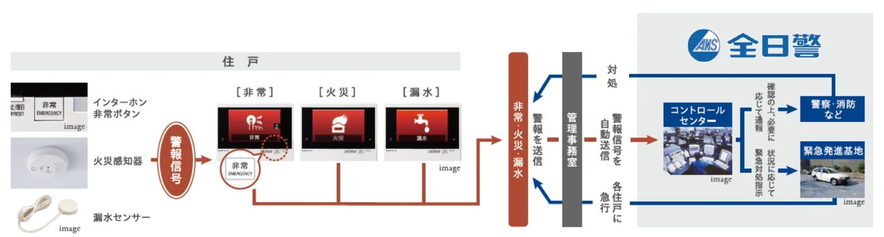 集合住宅インターホンシステム