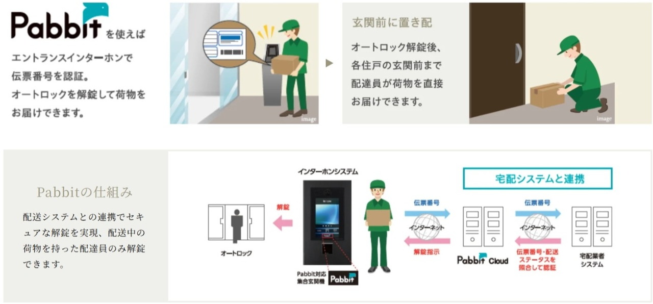 置き配システム「Pabbit」