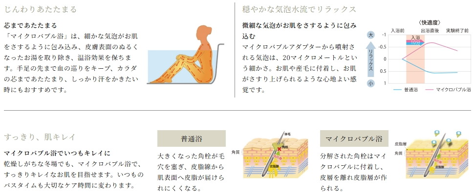 標準装備
じんわりあたたまる。心地よいゆらぎ。
マイクロバブル浴
