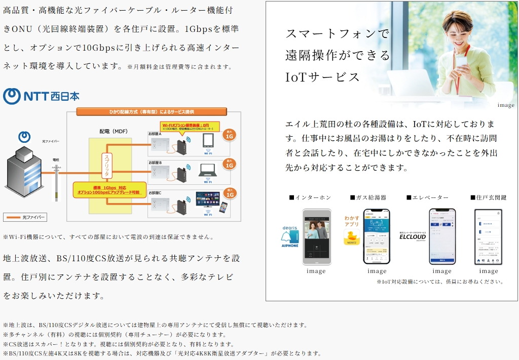 超高速光回線インターネット。全戸標準装備。