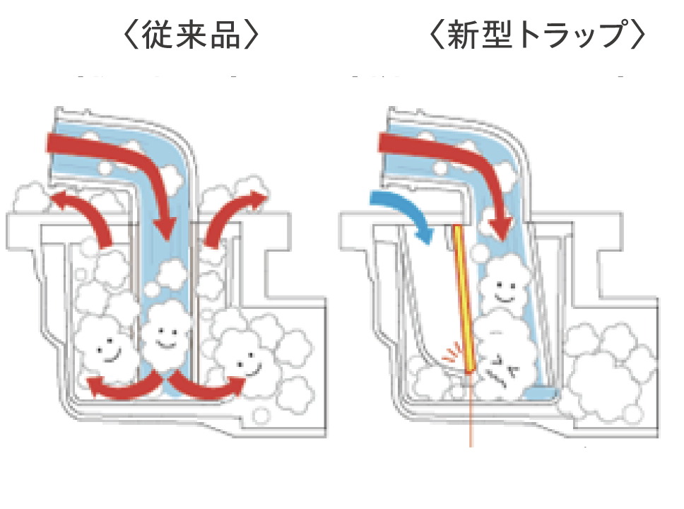 泡逆流防止トラップ