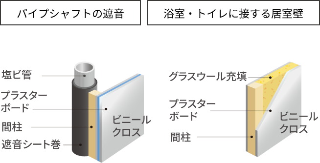 部屋内の音に配慮した設計