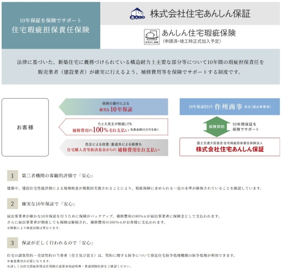 10年保証を保険でサポート
住宅瑕疵担保責任保険