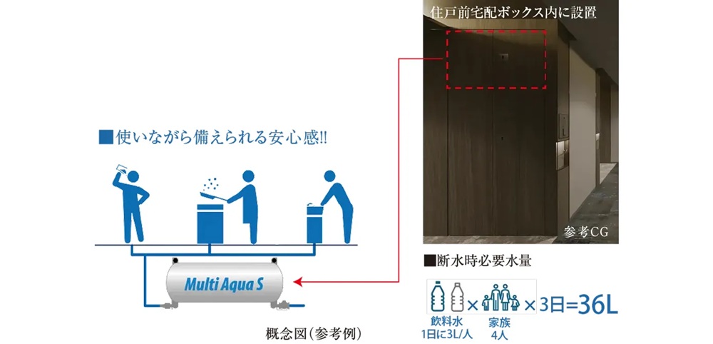 非常用貯水槽（マルチアクア）