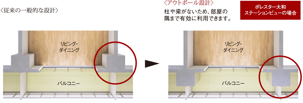 コーナー部がすっきり、アウトポール設計
