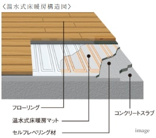 温水式床暖房