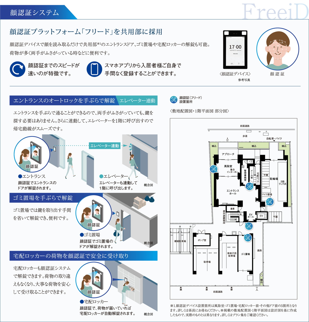 入居者の安心な暮らしを支える、充実のシステム。