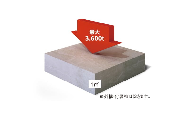 耐久性に優れた、強度の高いコンクリート