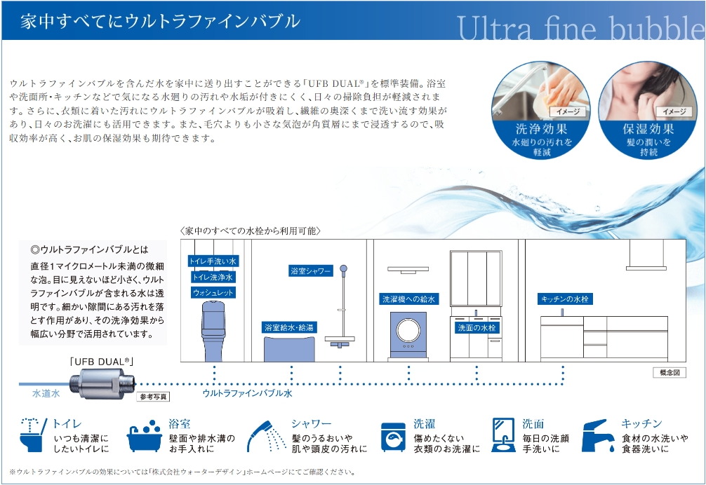 家中すべてにウルトラファインバブル