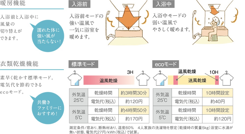 暖房機能／衣類乾燥機能