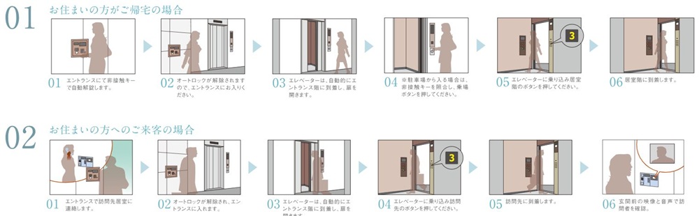 エレベーターセキュリティシステム