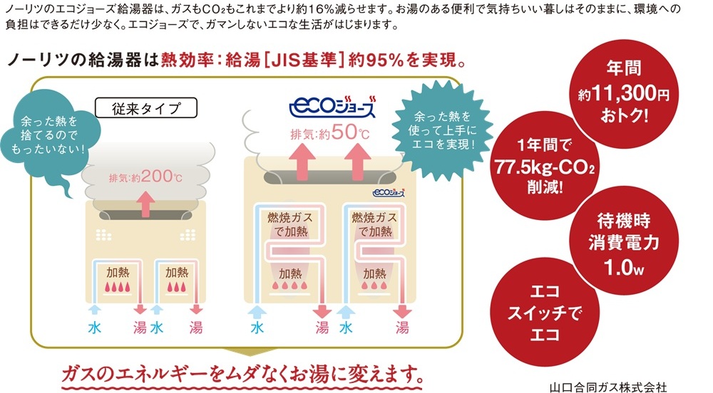 地球に、家計に、やさしいエコジョーズ