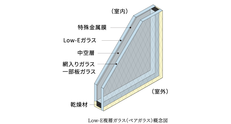 Low-E複層ガラス（ペアガラス