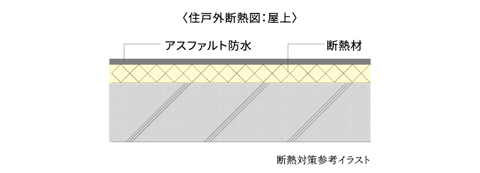 断熱対策
