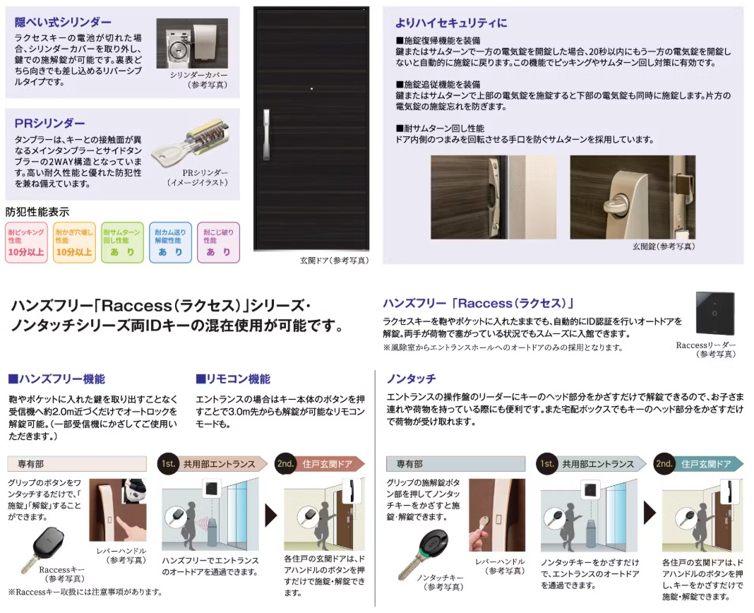 MIWAのiELZeroを採用