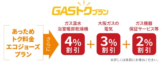 大阪ガスのGASトクプラン「あっためトク料金エコジョーズプラン」