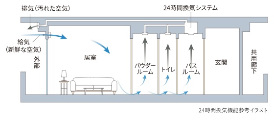 24時間換気機能付浴室暖房乾燥機