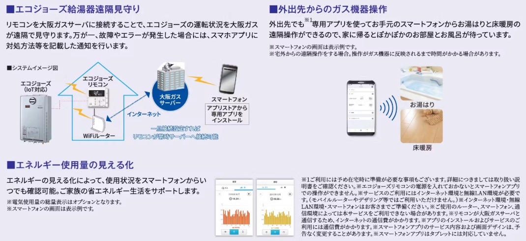 スマートフォンを利用した便利なサービス
