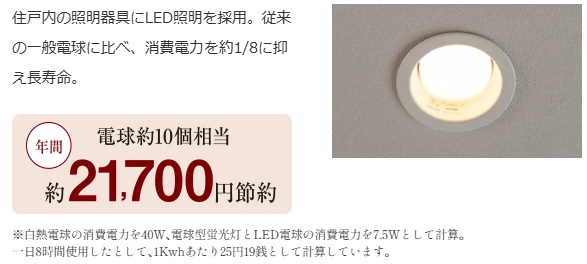 省エネ照明
