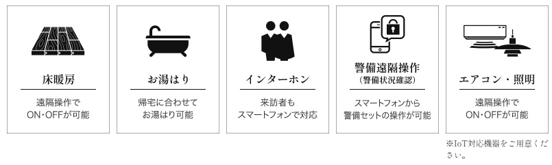 外出先から遠隔操作