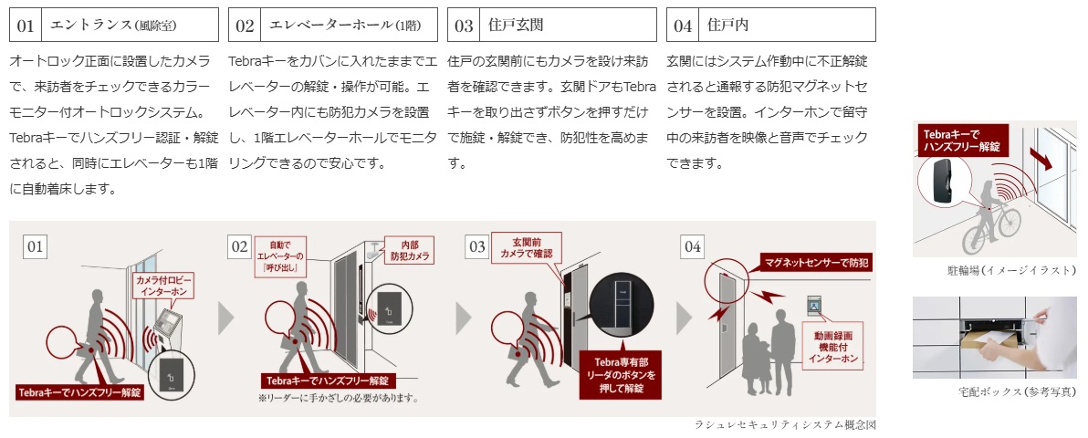 多重のセキュリティが暮らしの安全を見守る「ラシュレセキュリティシステム」