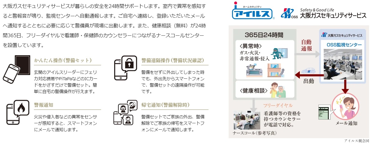 インターネットホームセキュリティ「アイルス」