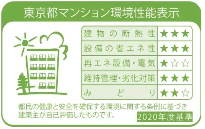東京都マンション環境性能表示