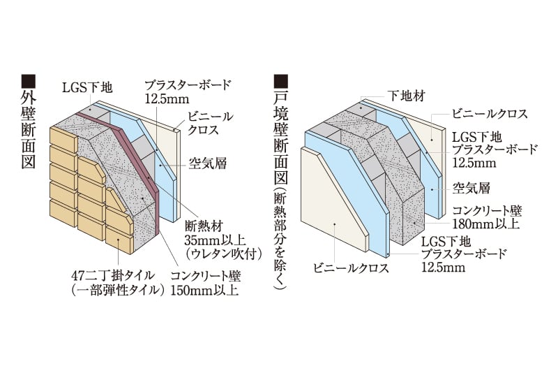 遮音性に配慮した壁構造