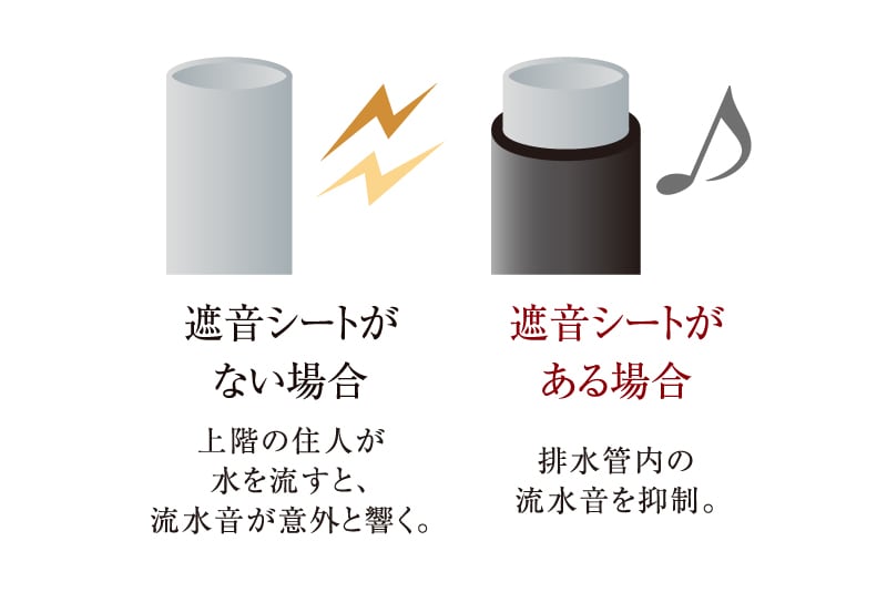 排水管に遮音対策を実施