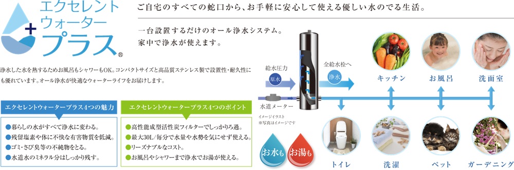 水が変われば暮らしが変わる、浄水のある毎日