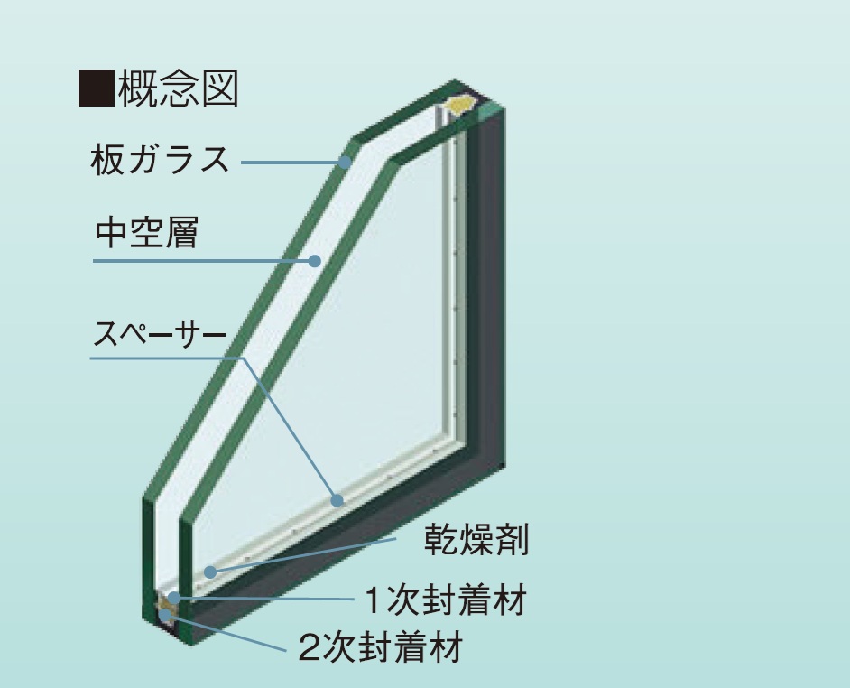 ペアガラス採用