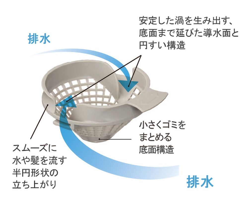 お掃除らくらく排水口