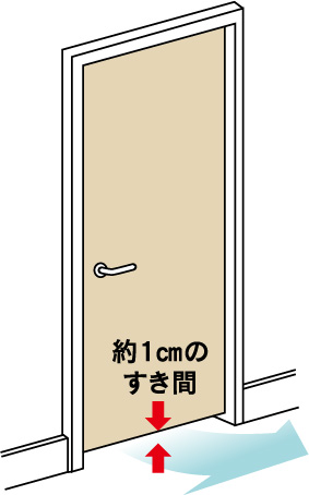 アンダーカットドア