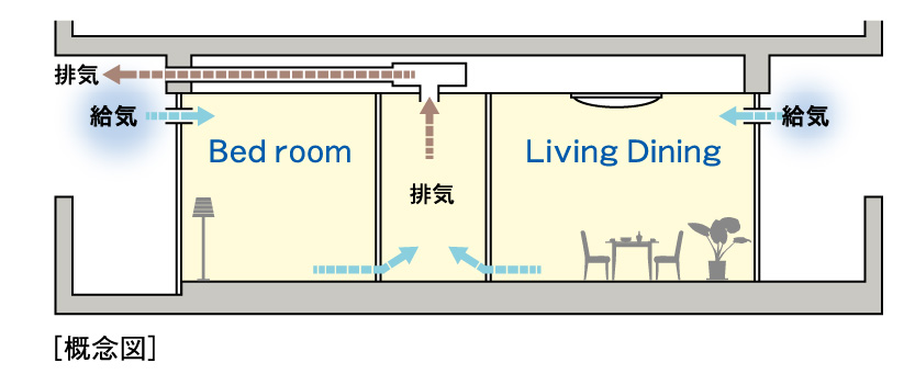 24時間換気システム
