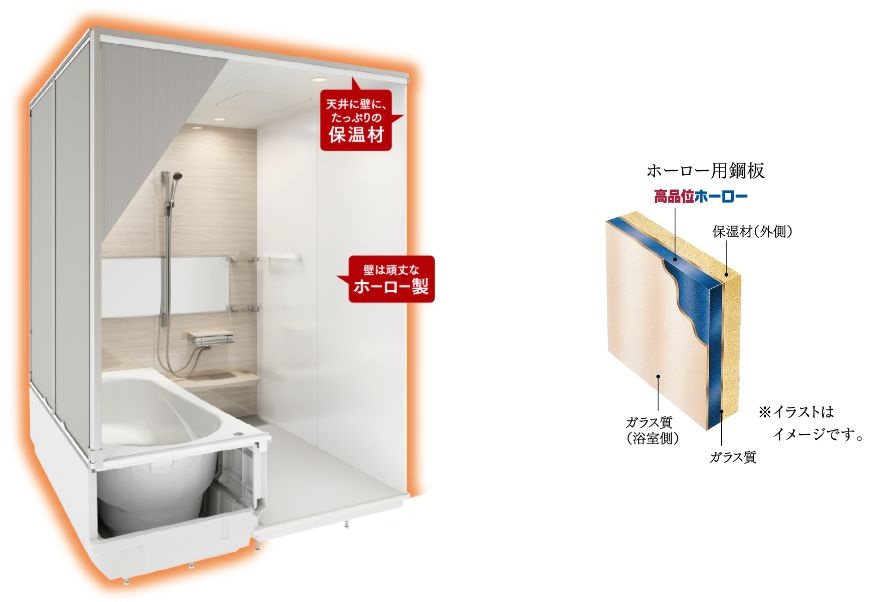 頑丈な浴室パネル