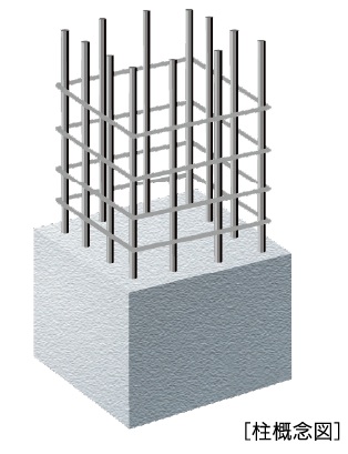 鉄筋コンクリート造の頑丈な柱