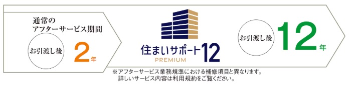 住まいサポート12 PREMIUM（オプション・有料）