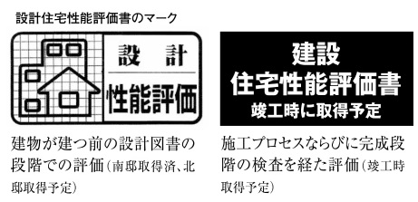 住宅性能評価書
