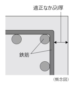 コンクリートかぶり厚