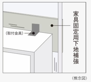 家具固定用下地補強