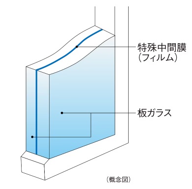 防犯合わせガラス