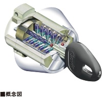 標準キーは不正複製が困難なディンプルキー